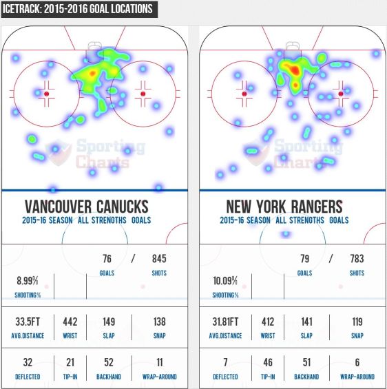 FireShot Screen Capture #293 - '2015 Vancouver Canucks vs_ 2015 New York Rangers - Compare Stats, Leaders and Past Matchups' - www_sportingcharts_com